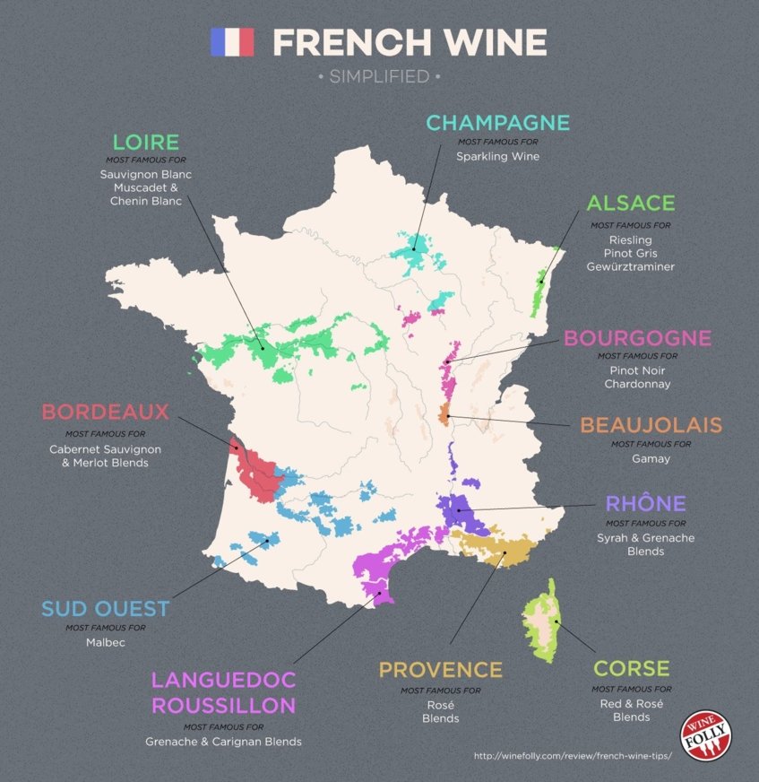 French Wine Region
